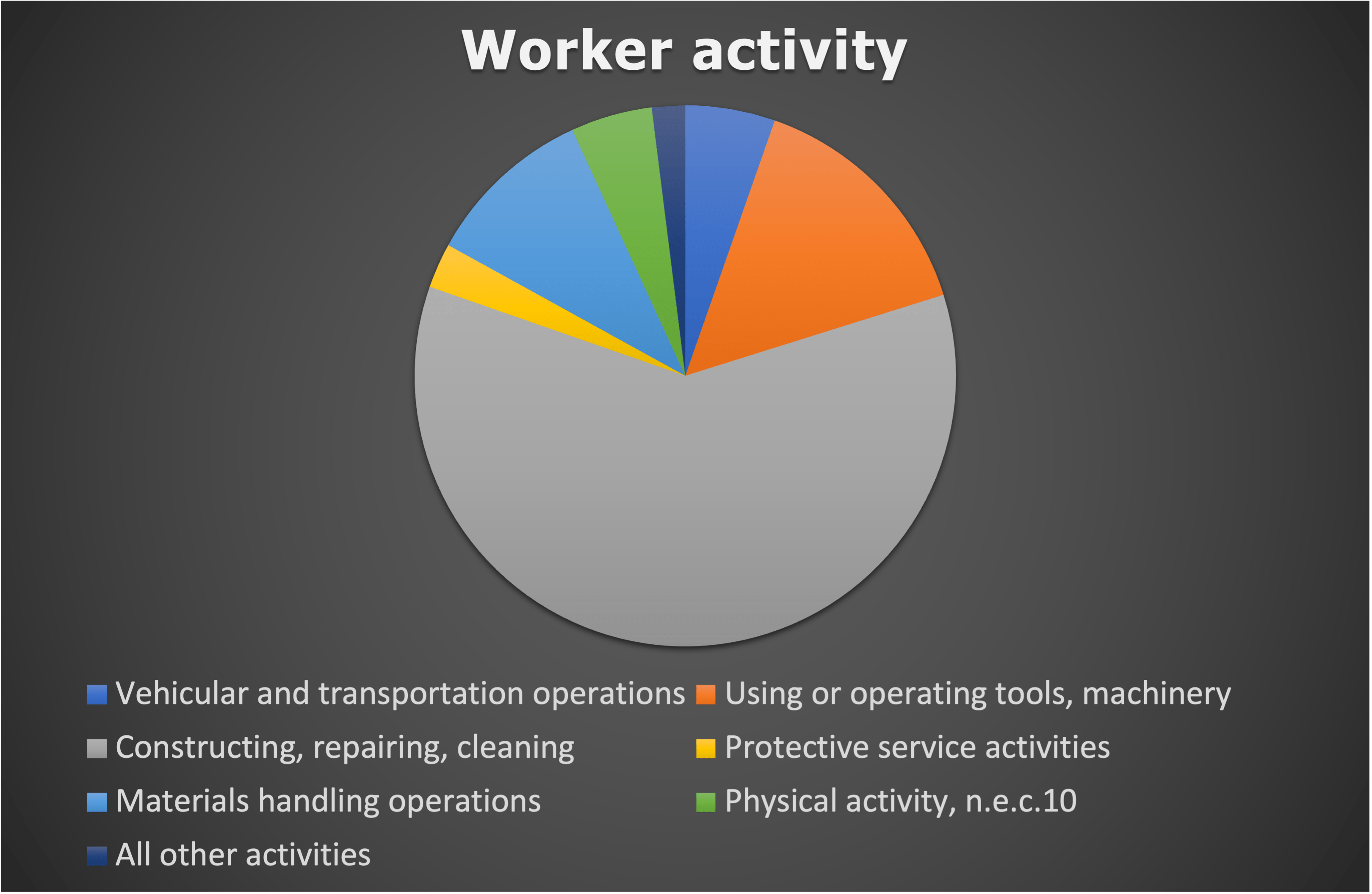 Confined Space Fatalities…an updated look at the numbers